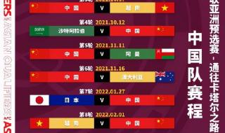 2022世界杯入选规则 世界杯时间表2022阿根廷